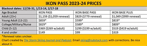 Taos Leaves Ikon Base For Base Plus For 2023 24 Prices Tick Upward To