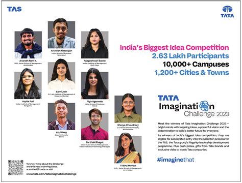 Tata Imagination Challenge 2023 Seva Asfa Foundation