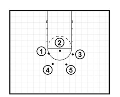 Teaching Footwork To Beginners The Pivot Foot Drill