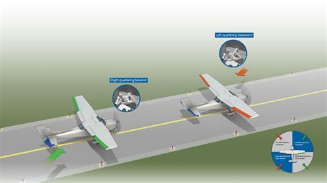 Technique Crosswind Taxi Tips Aopa