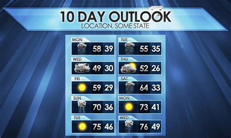 Ten Day Temperature Forecast