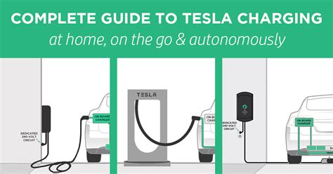 Tesla Charging The Complete Guide To Charging At Home In Public And Autonomously Plugless Power