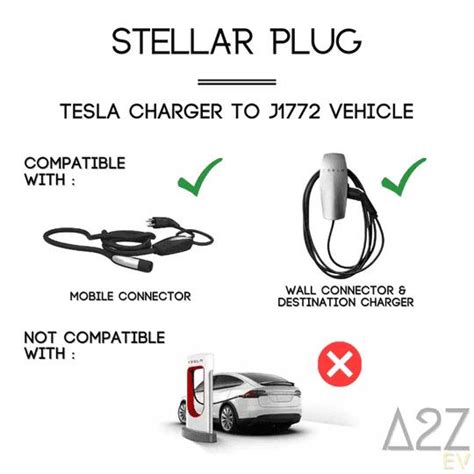 Tesla Destination Charge Question Ford Lightning Forum For F 150