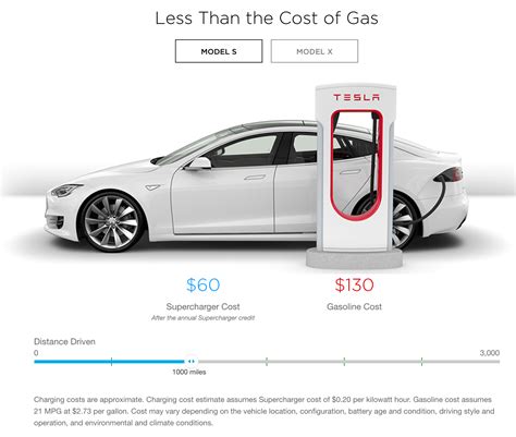 Tesla Introduces New Supercharger Cost Estimator As It Transitions To Pay Per Use Model Electrek