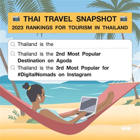 Thai Travel Snapshot 2023 Rankings For Tourism In Thailand Thailand Now