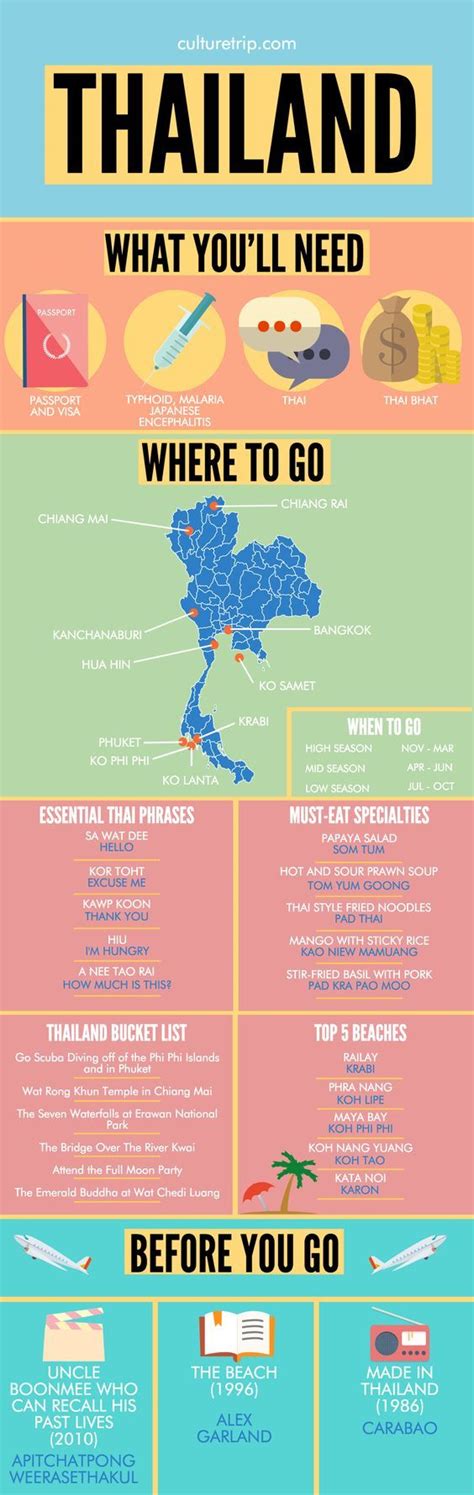 Thailand Infographic From The Culture Trip Asia Destinations Guides