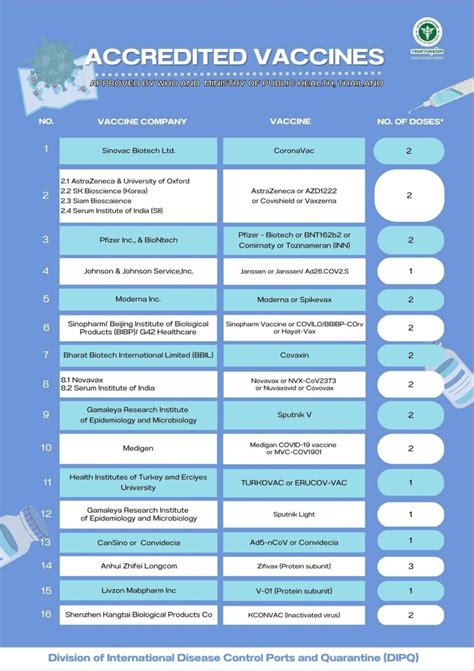 Thailand Introduces Covid 19 Vaccine Requirements For Foreign