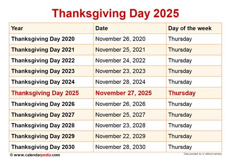 Thanksgiving Date In 2025 A Comprehensive Guide To The Fourth Thursday In November List Of