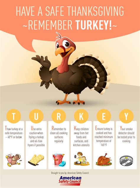 Thanksgiving Safety American Safety Council Blog