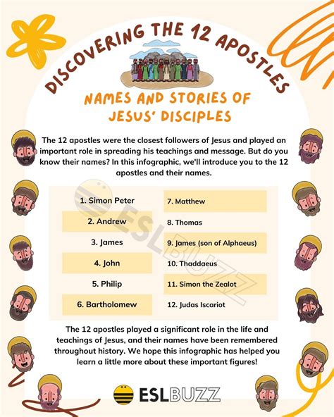 The 12 Apostles And Their Characteristics