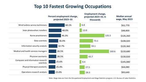 The 5 Best Jobs Of The Future And How To Get Them Crimson Education Us