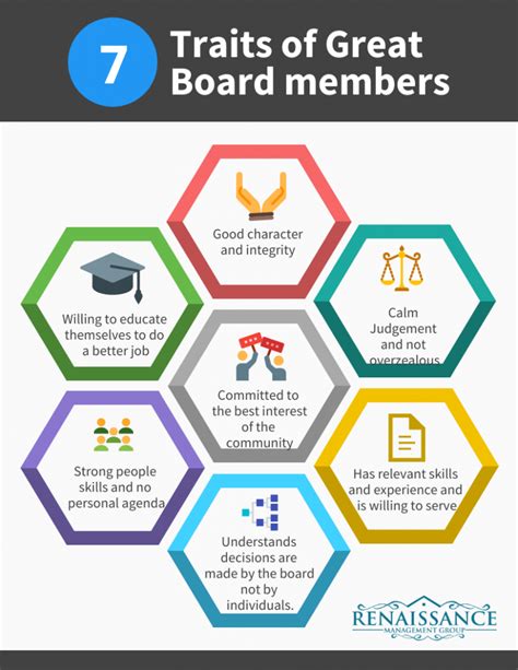 The 7 Traits Of Great Board Member Rmg South Florida