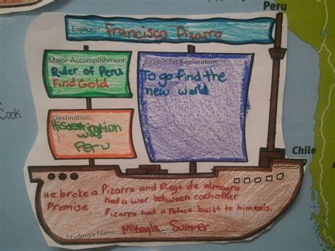 The Art Of Learning Age Of Exploration Unit Ideas 4Th Grade Social Studies Explorers Unit