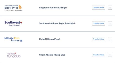 The Best Chase Sapphire Airline Partners For Using Your Ultimate