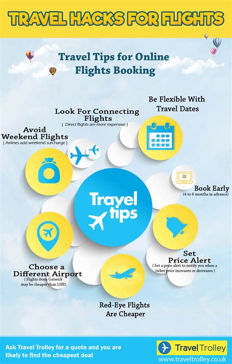 The Best Days To Book A Flight Tickets Tips And Hack