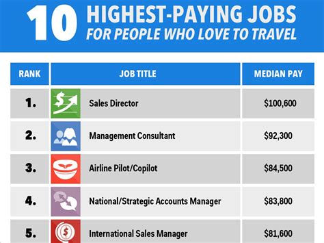 The Best Paying Jobs For People Who Love Travel