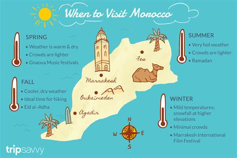 The Best Time To Visit Morocco