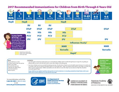 The Cdc S Vaccine Schedule Conway Homer P C