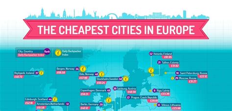 The Cheapest Cities In Europe To Fly To In 2023