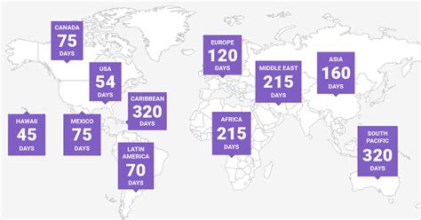 The Cheapest Day To Buy A Plane Ticket Depending On Where You Re Going