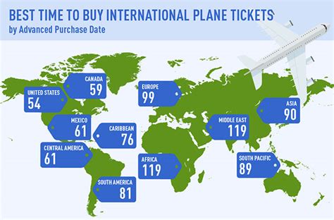 The Cheapest Day To Buy An International Plane Ticket Mapped By