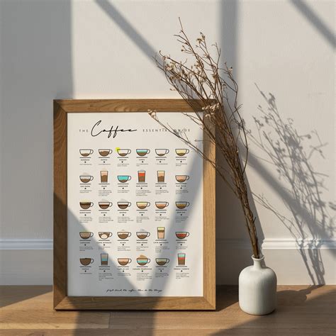 The Coffee Essential Guide Print Poster Coffee Gift Coffee Etsy