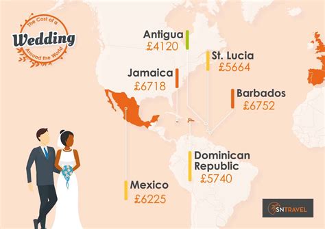 The Cost Of Getting Married Abroad 22 Countries Analysed