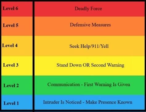 The Deadly Force Continuum The Organic Prepper