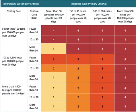 The Difference Between Cdc And State Department Travel Warnings The