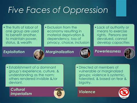 The Diverse Faces Of Oppression