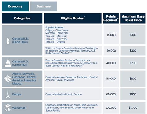 The Essential Guide To American Express Membership Rewards Prince Of Travel