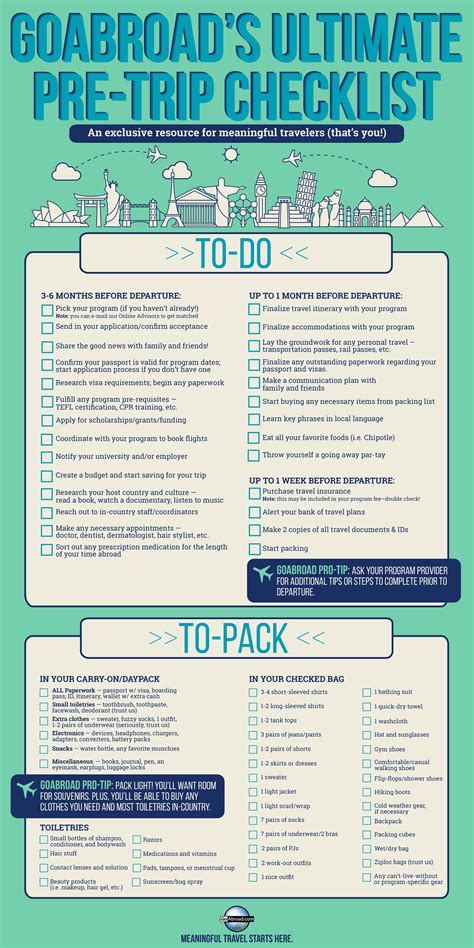 The Essential International Travel Checklist Pdf For Newbies