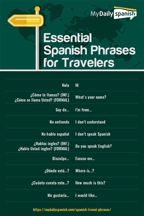 The Essential Spanish Phrases For Travel Pdf Spanish Phrases Travel