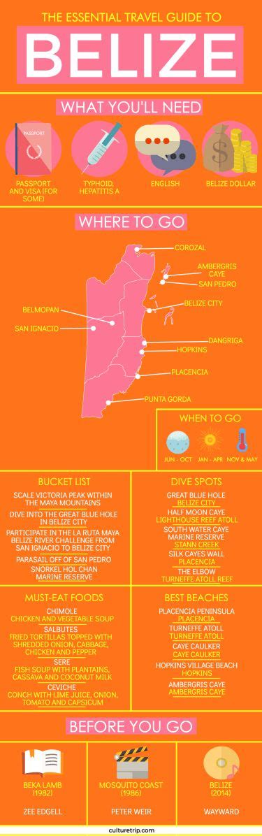 The Essential Travel Guide To Belize Infographic