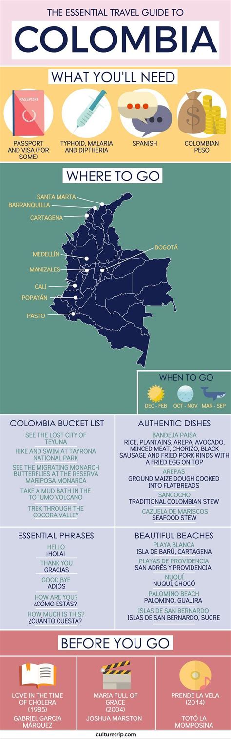 The Essential Travel Guide To Colombia Infographic Travel Guide