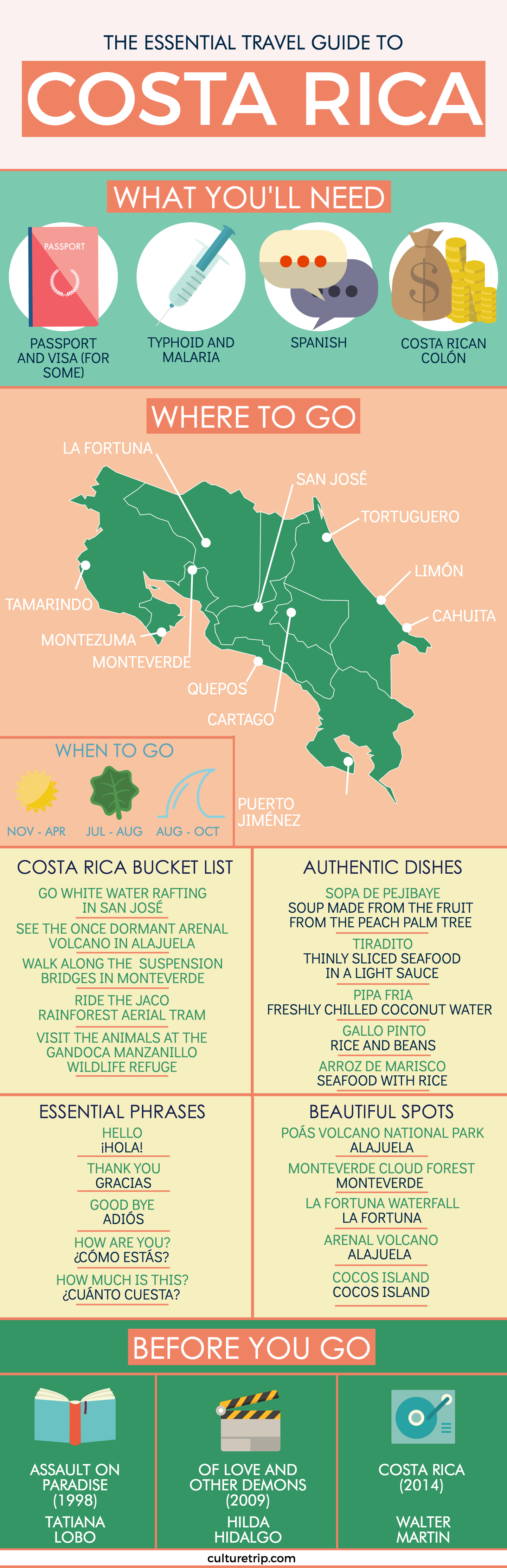 The Essential Travel Guide To Costa Rica Infographic