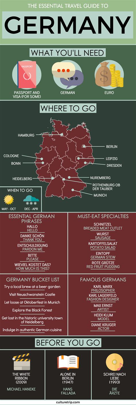 The Essential Travel Guide To Germany Infographic Artofit