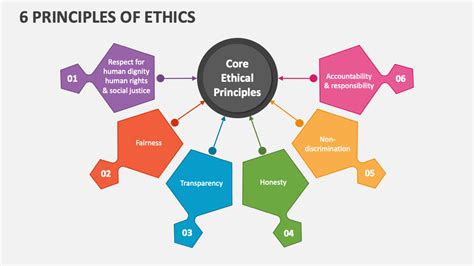 The Four Principles Of Ethical Management