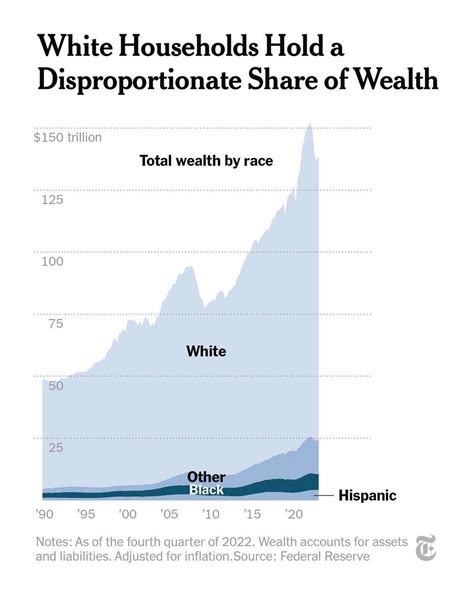 The Greatest Wealth Transfer In History Is Here With Familiar Rich