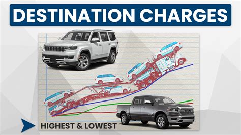 The Highest And Lowest Destination Charges For New Cars Caredge