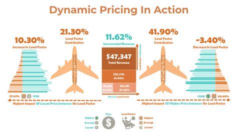 The Impact Of Changing Airline Policies On Your Favorite Flight