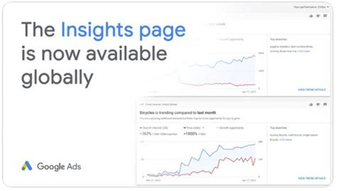 The Insights Page Is Now Available To All Advertisers Globally Google