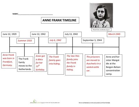 The Life Of Anne Frank Timeline Timetoast Timelines