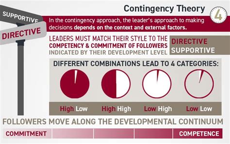 The Major Leadership Theories In Graphic Detail