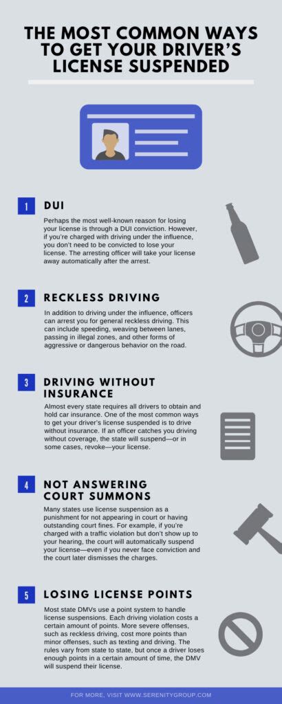 The Most Common Ways To Get Your Driver S License Suspended