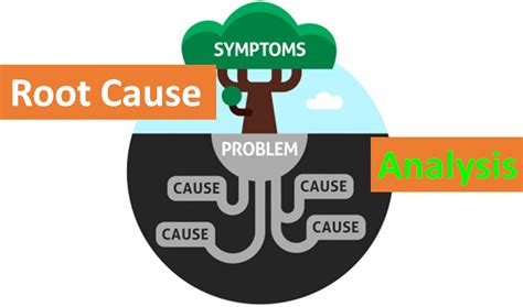 The Most Powerful Way To Perform Root Cause Analysis Food Safety Experts