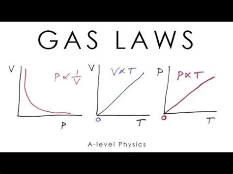 The One Tip You Need To Get An A In A Level Physics Youtube