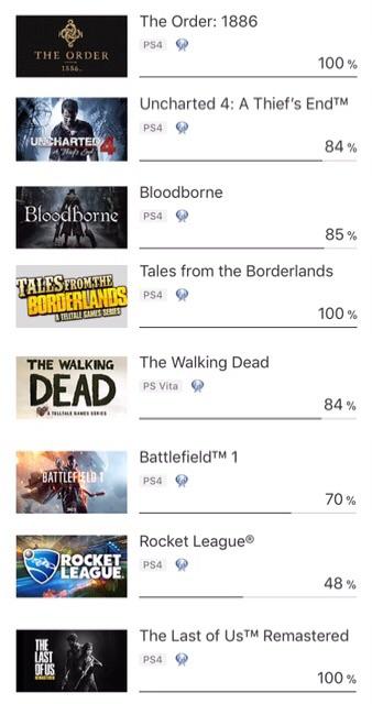 The Order 1886 Platinum All Trophies Walkthrough 4 Airship Detonation Prevention Operation