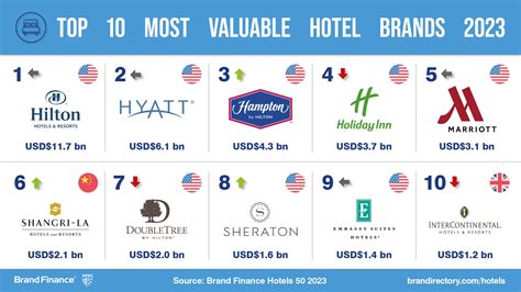 The Pinnacle List 2023 Top Luxury Hotels Resorts In The World