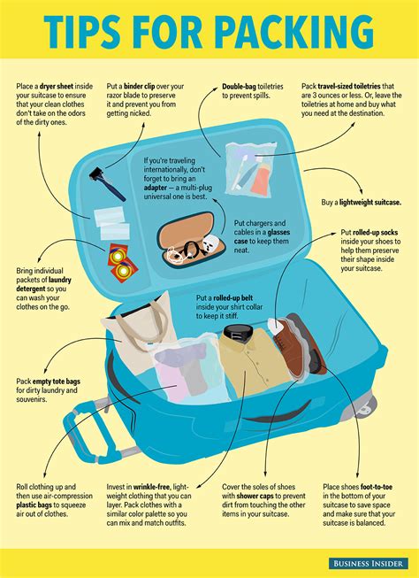 The Right Way To Pack A Suitcase Travel Infographic Packing Tips For